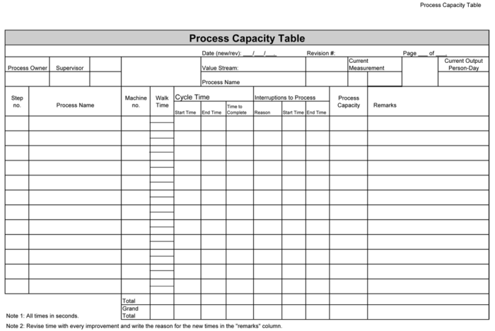 Kaizen Workshop Worksheets for the Lean Office