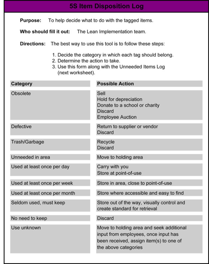 The 5S for the Office User's Guide Worksheets