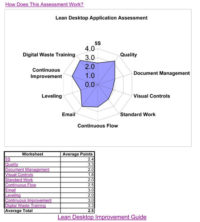 Lean Desktop Application Assessment