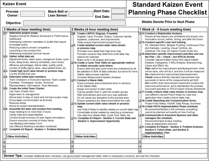Kaizen Demystified Worksheets
